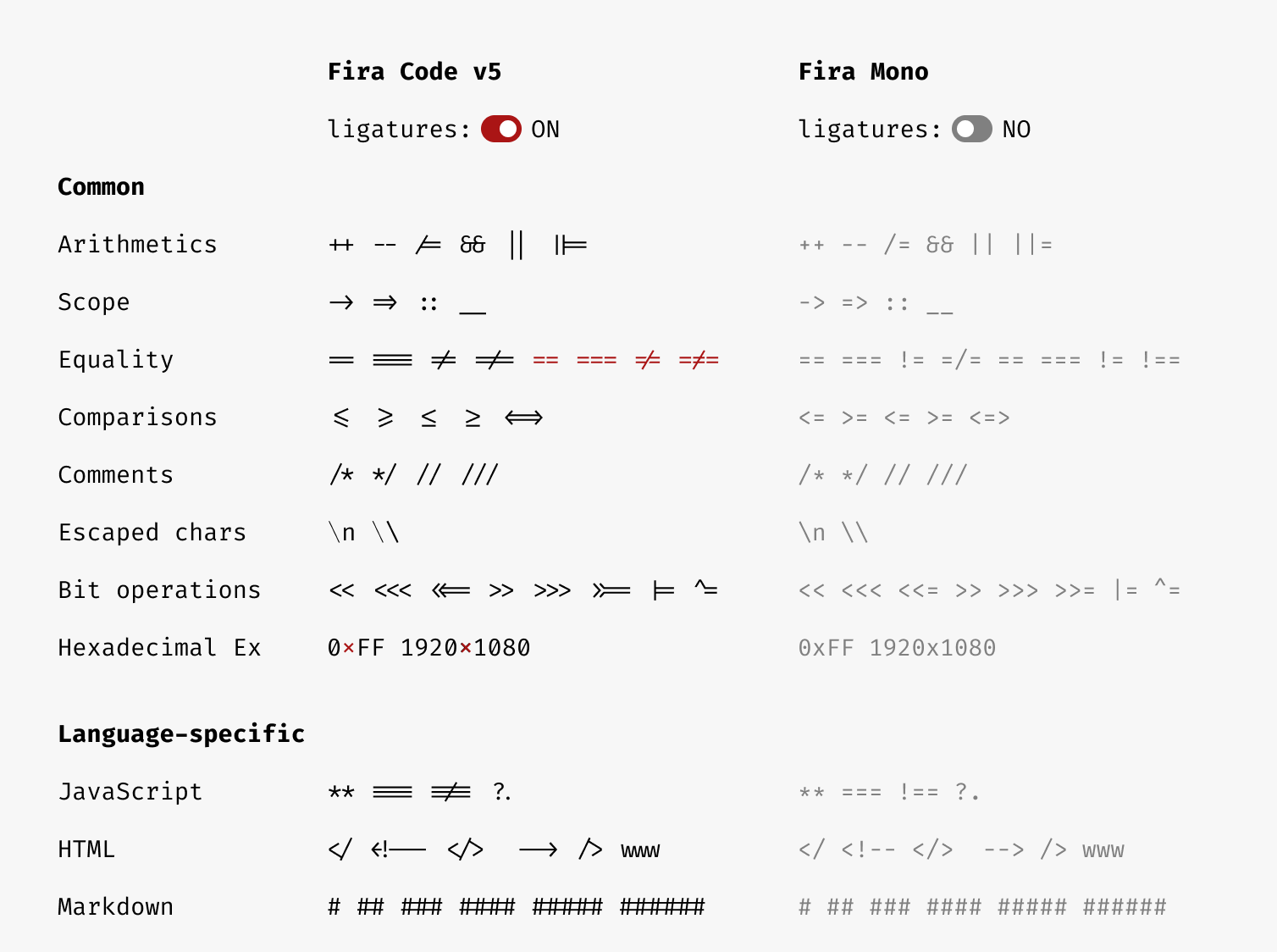 Fira Code Ligature Sample