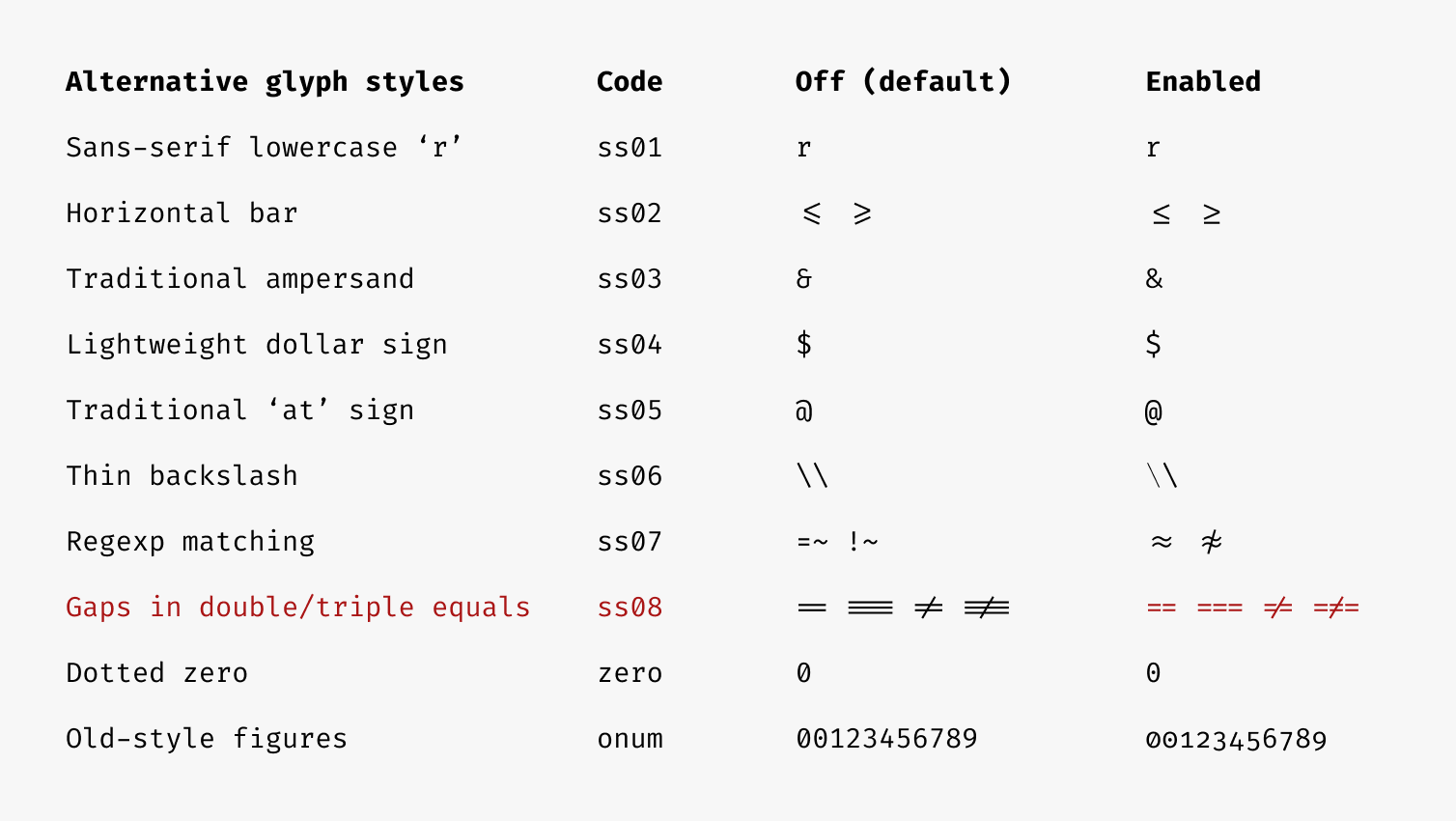 Fira Code Stylistic Settings