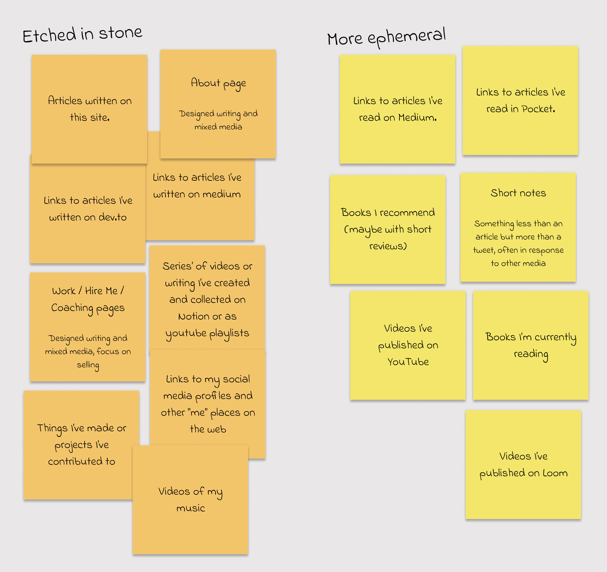 Post-it notes of content audit - by permanence